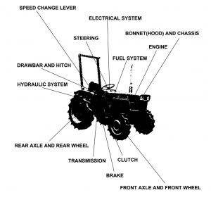 Handleiding onderdelenlijst Kubota L175 – Z750 | Shop4Trac